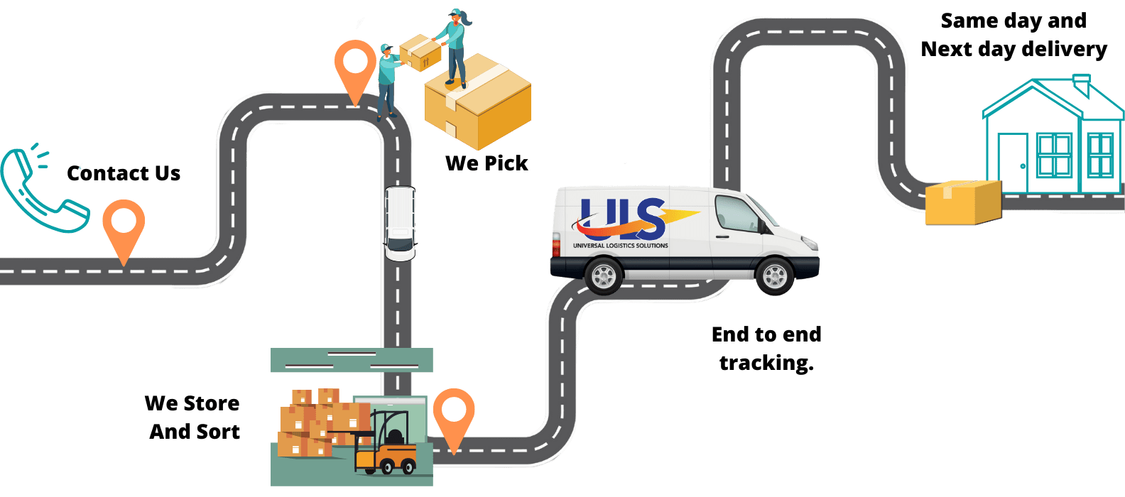 Ulustrans Logistics on X: Our team provides seamless operations tailored  to your needs wherever and whenever you need us. #airfreight  #ulustranslogistics #logistics #logisticsolutions #ecommerce #fulfillment   / X